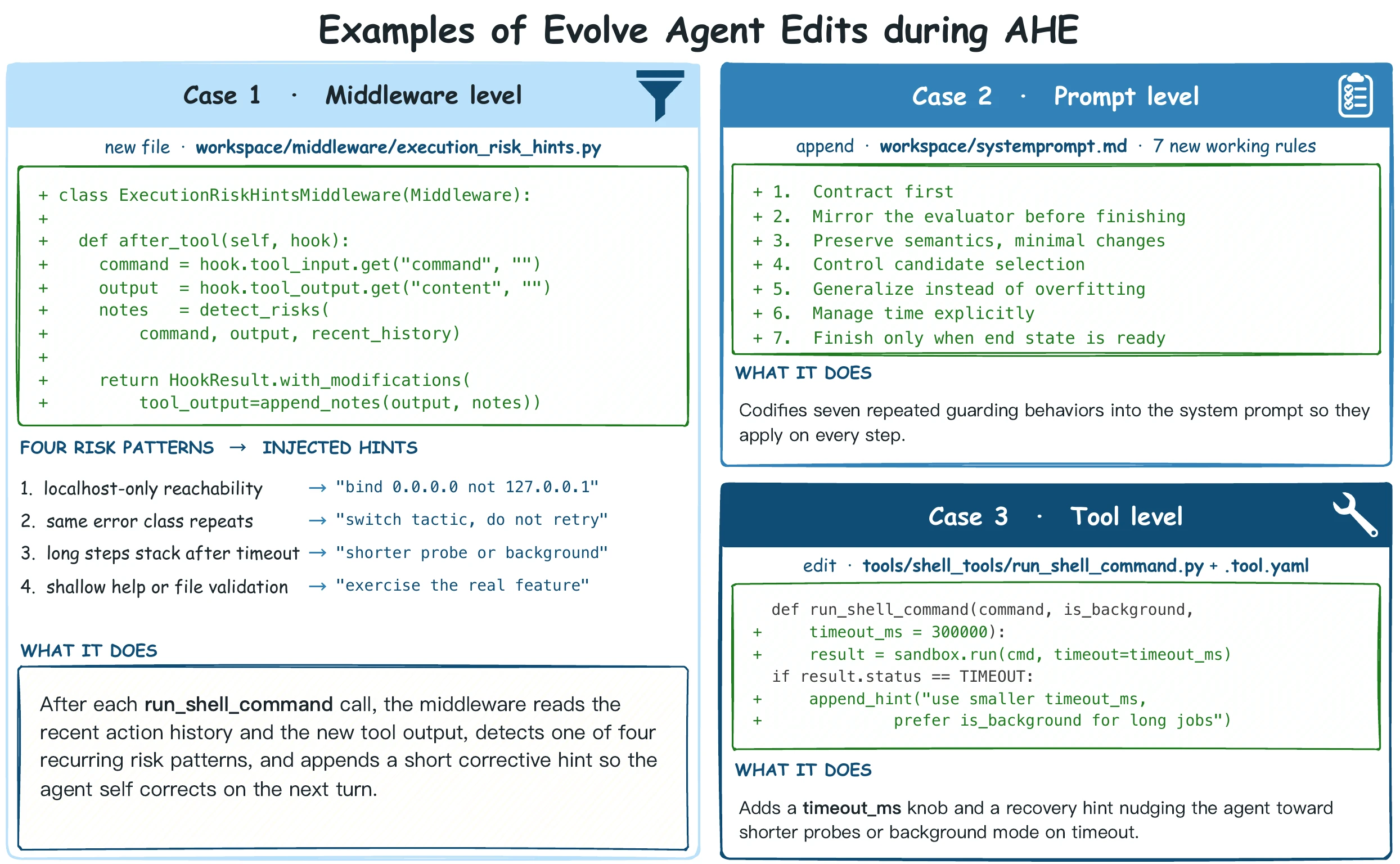 Case study: an example of Evolver autonomously modifying components