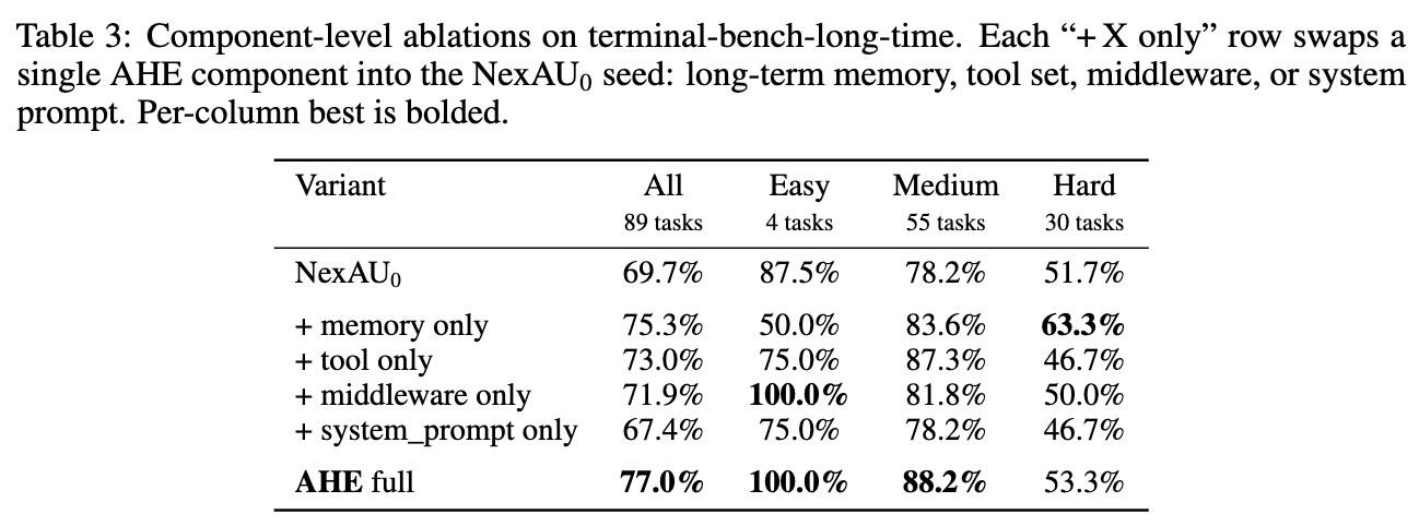 Component transfer analysis