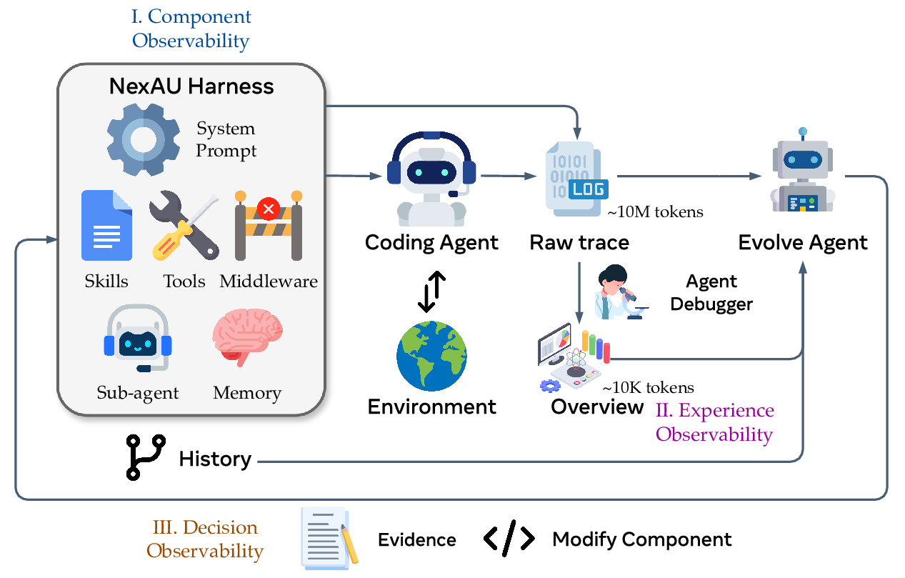 Observability stack overview