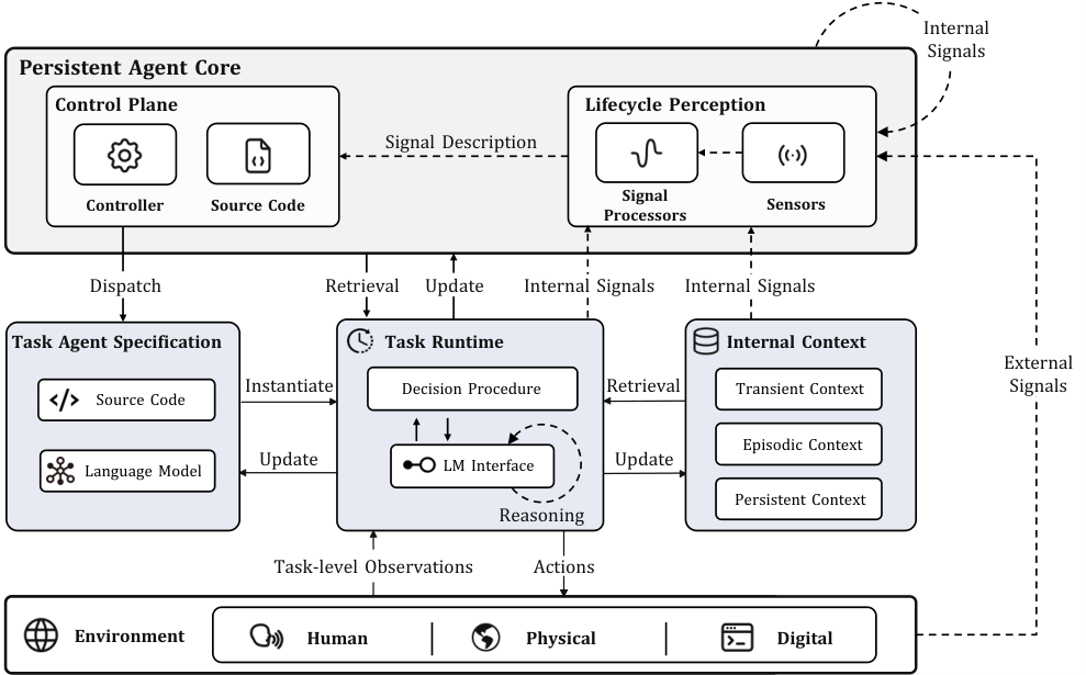 Pera architecture